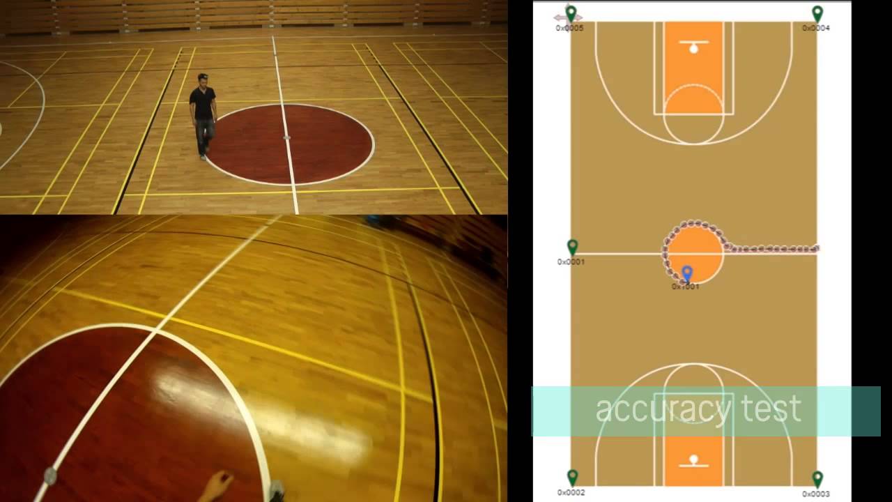 RTLS kit - Sports application