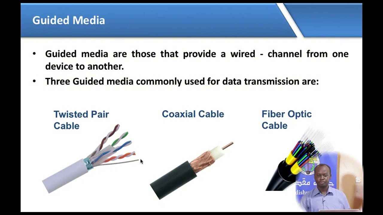 Technology Form Three Unit 2