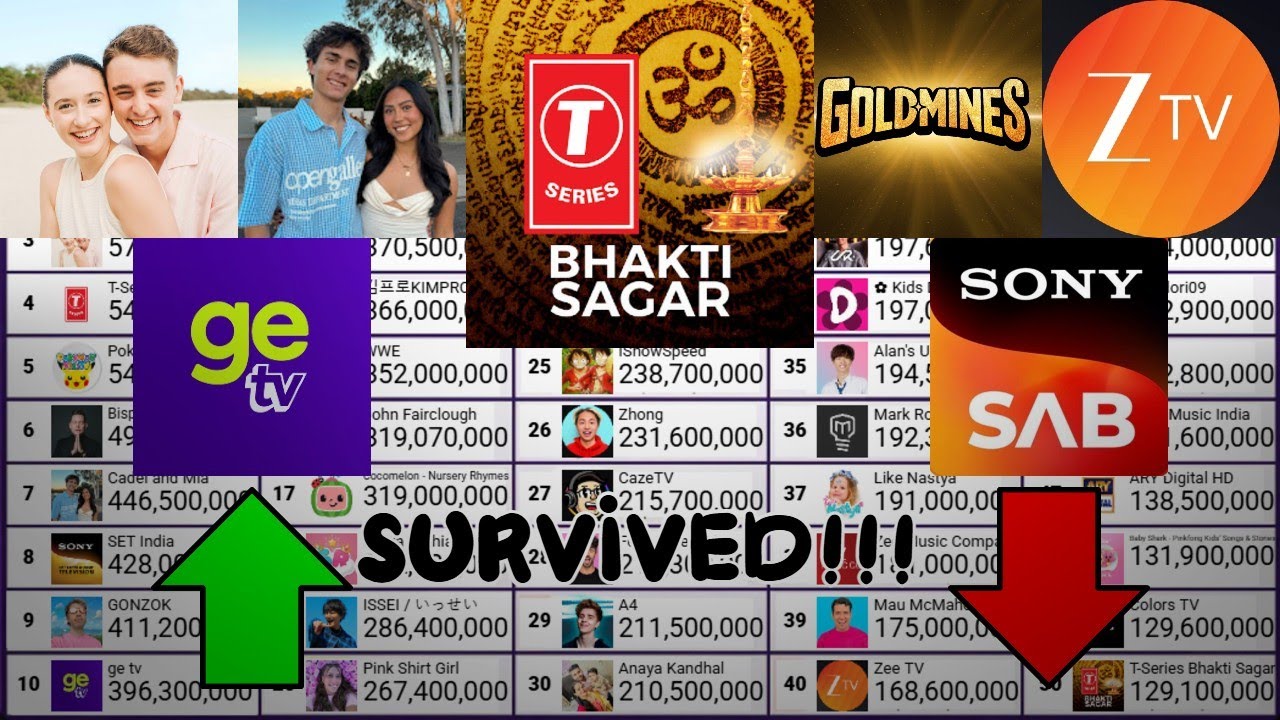 Top 50 Most Subscribed Subscribers December 2025 V3