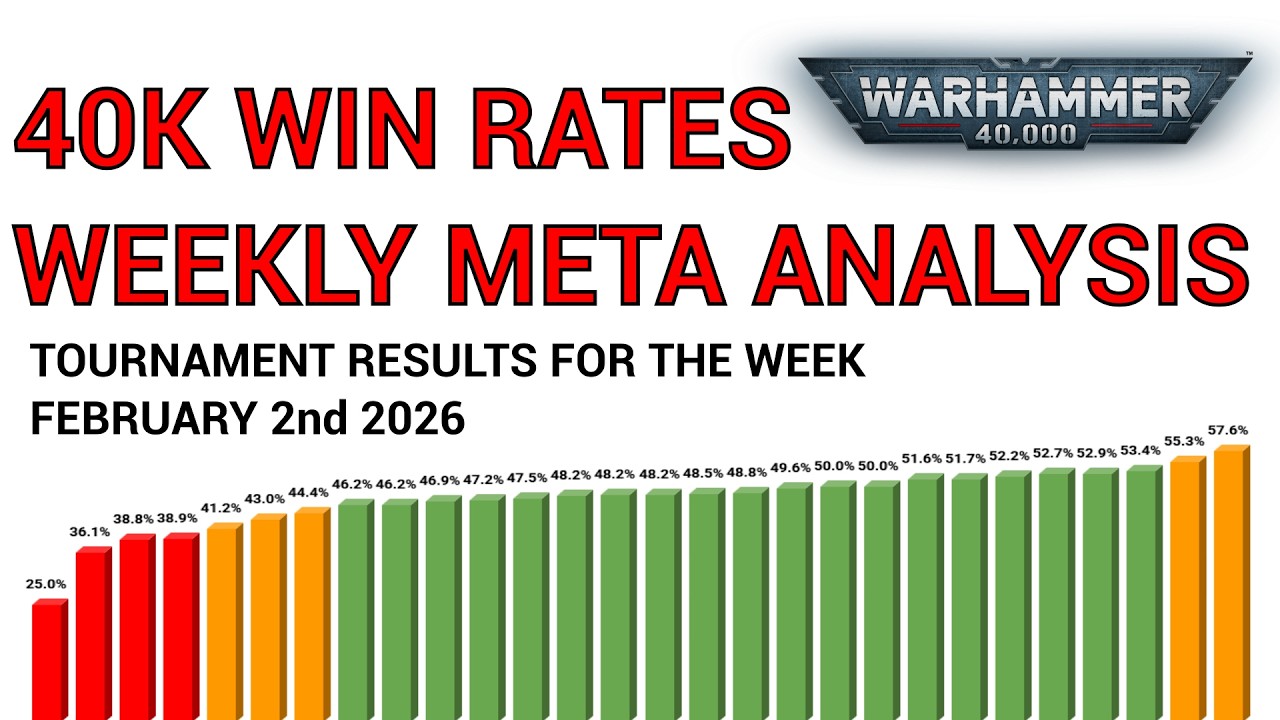 40k Win Rates - Week of February 2nd 2026  - Warhammer Tournament Meta Analysis