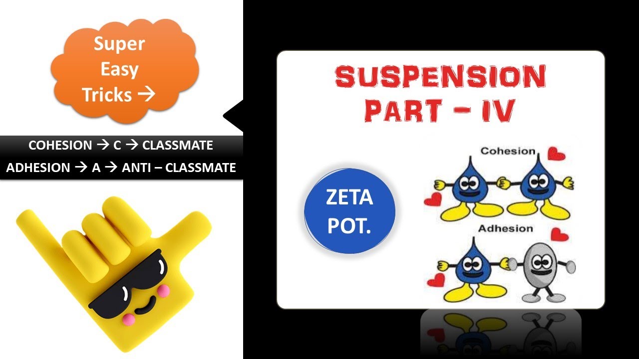 Suspension | Part - 4 | Wetting | Contact Angle | Zeta Potential | Surfactant | Cohesive | Adhesive