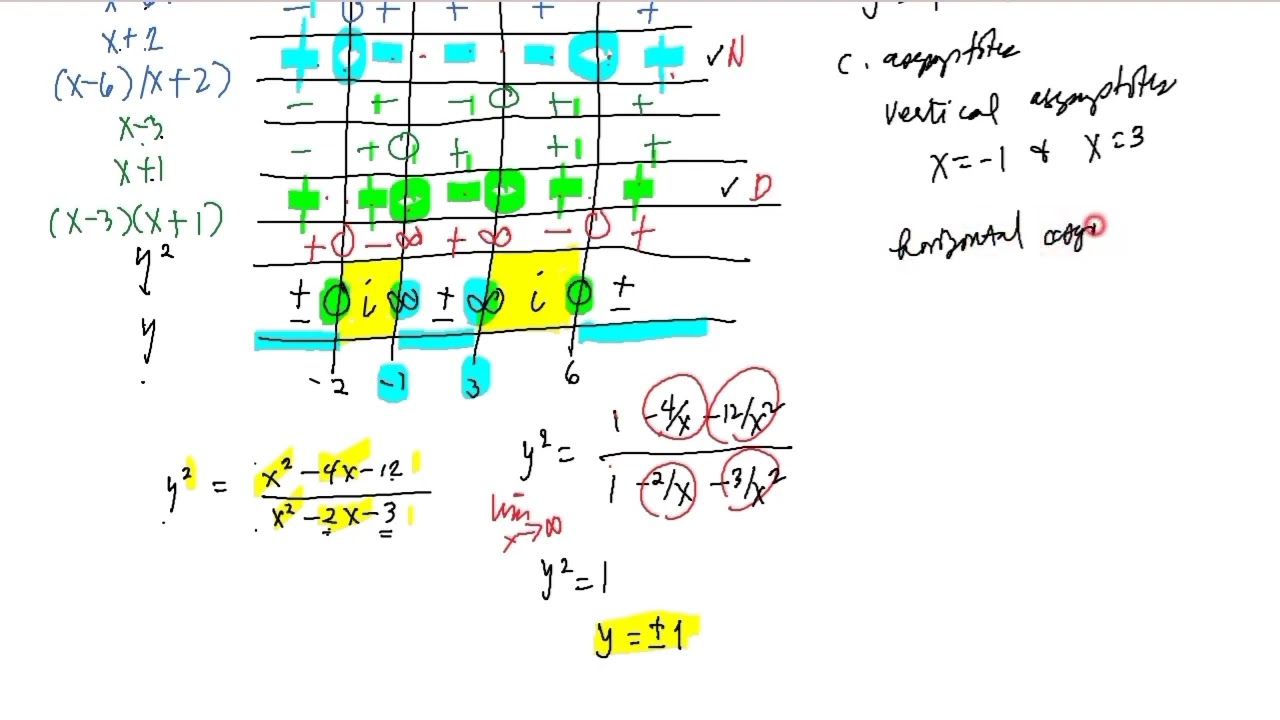 Curve Tracing Part 11. Type IV Curve Problem 1