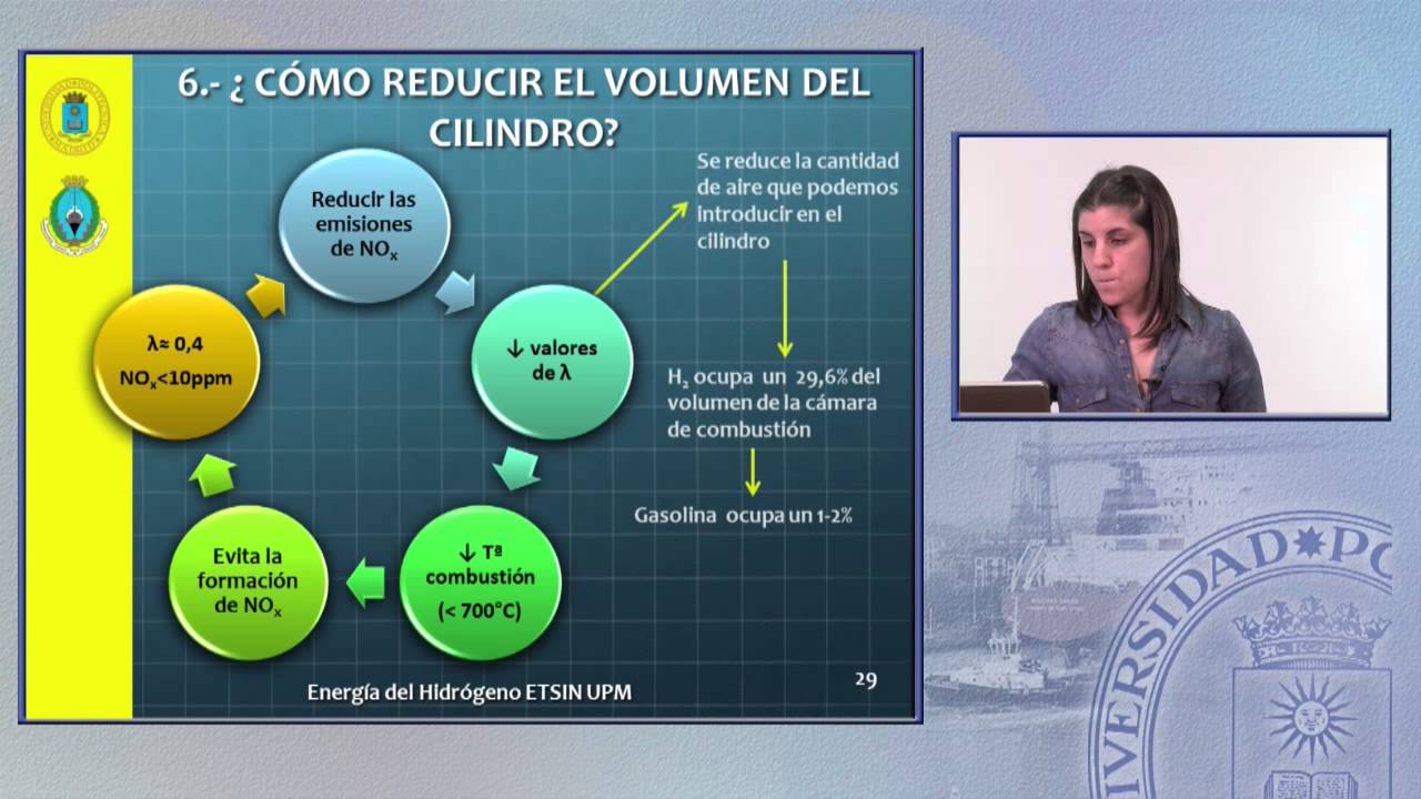 El Hidrógeno y los Motores de Combustión Interna (II)