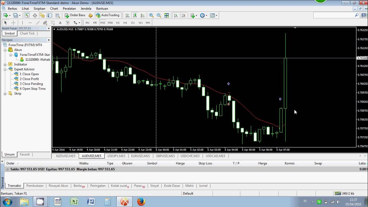 AUD Interest Rate Decision & RBA Rate Statement 5 April 2016 11.30WIB