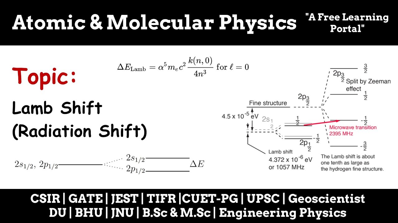 Lecture 19 : Lamb Shift |Atomic & Molecular Physics | UPSC Geoscientist | CSIR | B.Sc & M.Sc | Notes