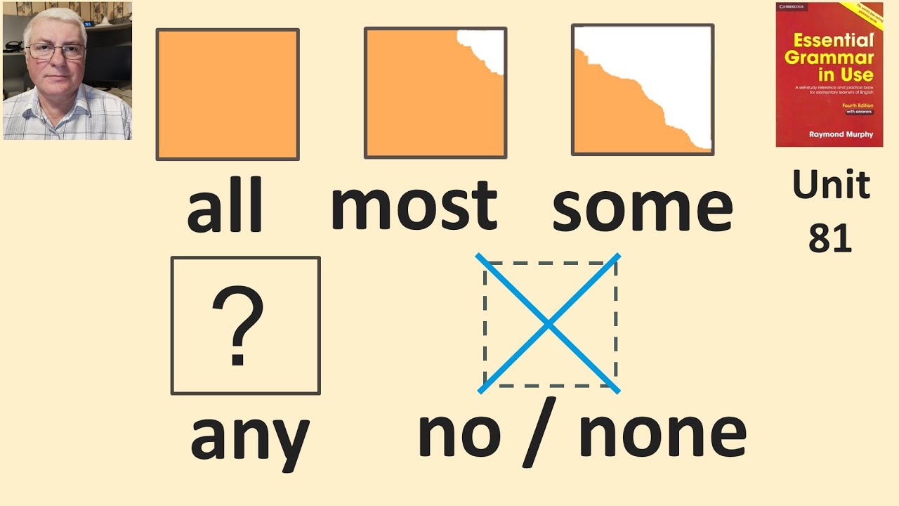 ALL, MOST, SOME, ANY, NO/NONE с артиклем и без.
