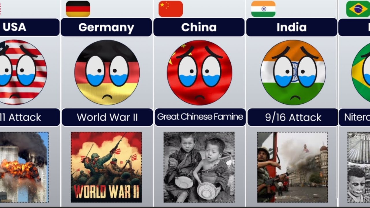 My Past [Countryballs]