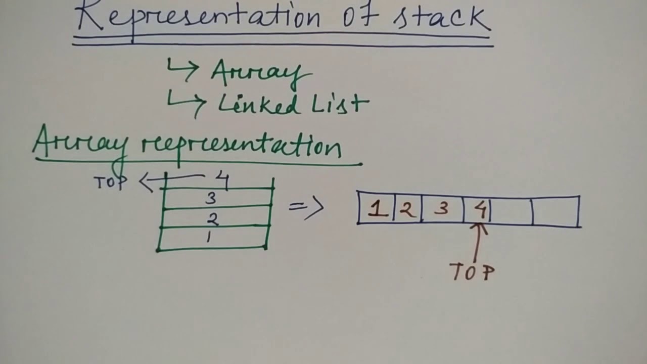 array representation of stack in hindi | Lec-12 | DS | Niharika Panda