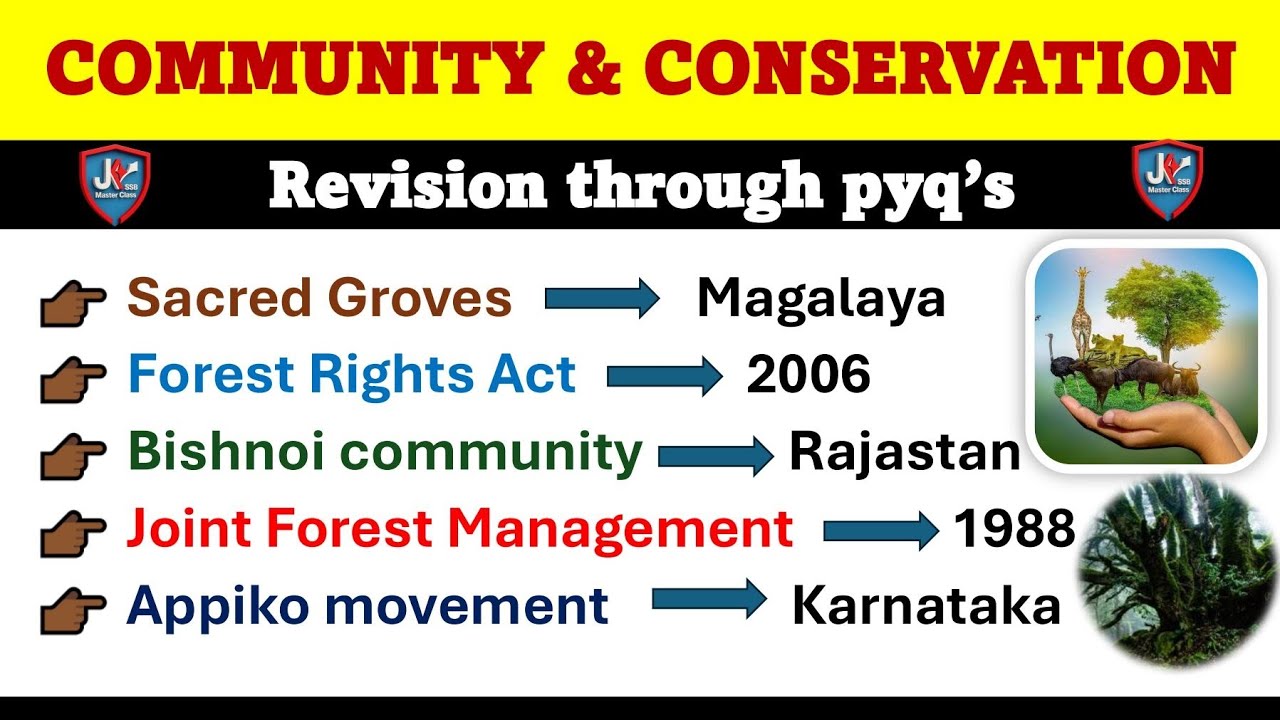 COMMUNITY AND CONSERVATION || FOREST AND WILDLIFE|| MCQ'S FOR JKSSB WILDLIFE GUARD 