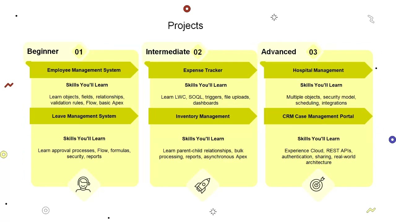 Salesforce Developer Roadmap 2026 | Complete Beginner to Job-Ready Guide
