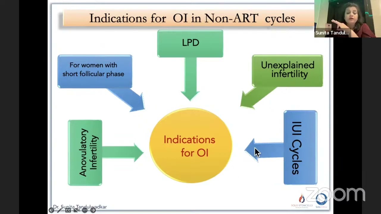 Ovulation induction principle