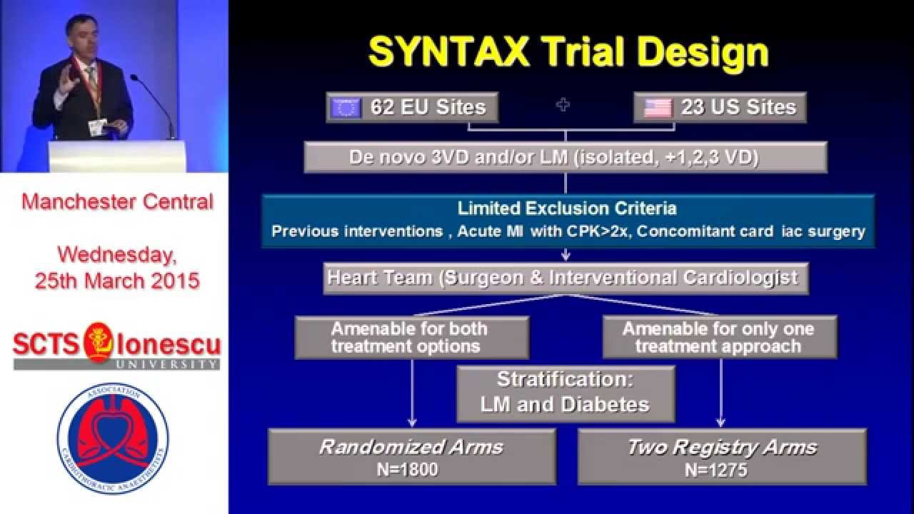SYNTAX trial influence in the USA