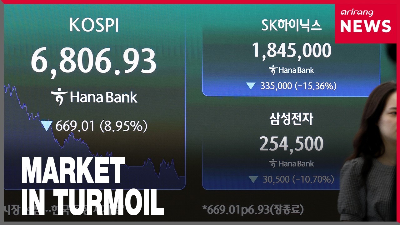 KOSPI tumbles below 7,000, triggering year&rsquo;s seventh circuit breaker