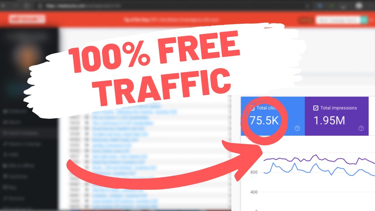 MaxBounty CPA Tutorial: How To Get FREE Traffic In 2020 [The BEST Method]