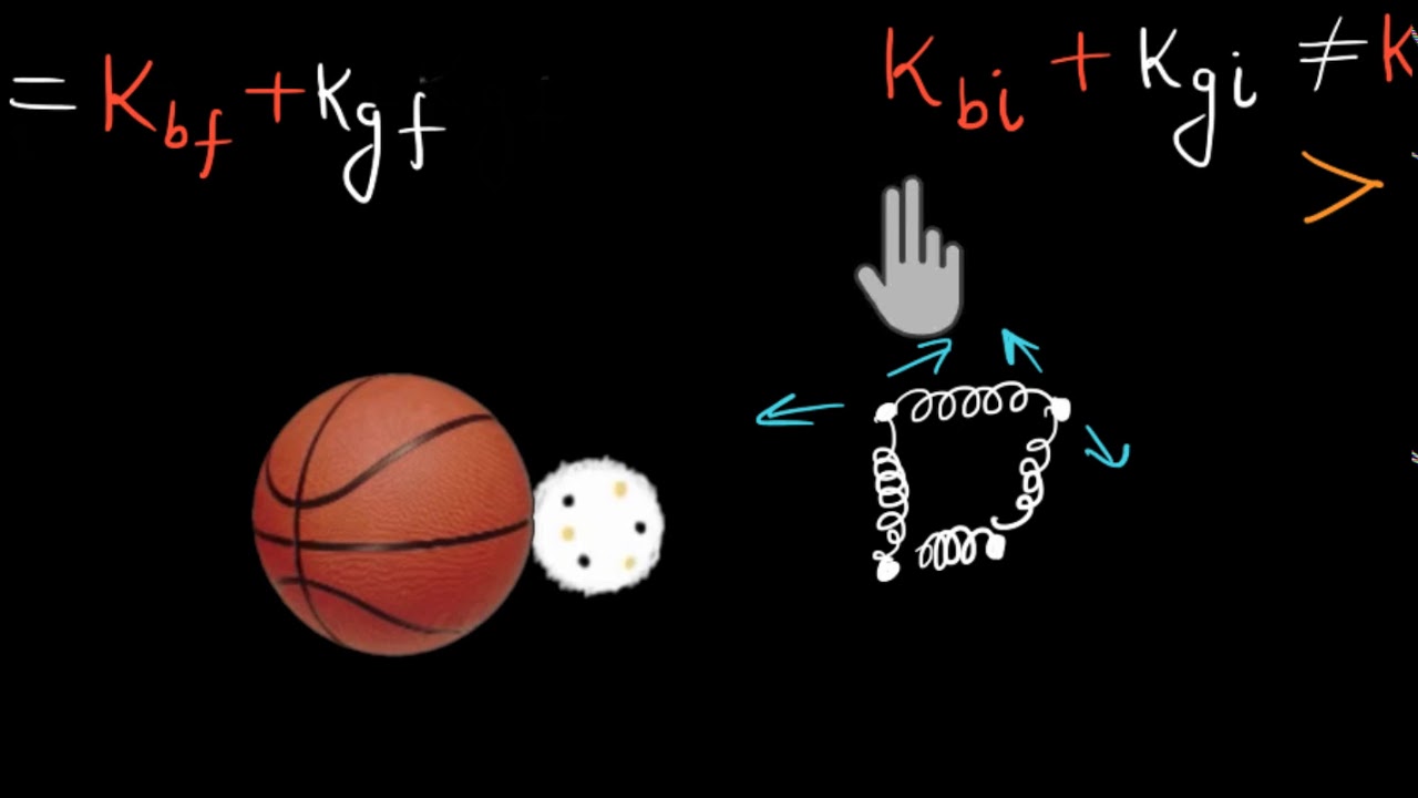 Elastic and inelastic collisions (Hindi)
