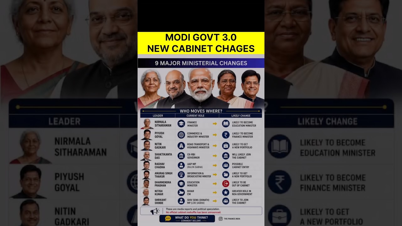 🚨NEW CABINET CHANGES 3.0🙂&hellip;&hellip;#shorts #indianpolitics #cabinetreshuffle #modigovernment #financeindia