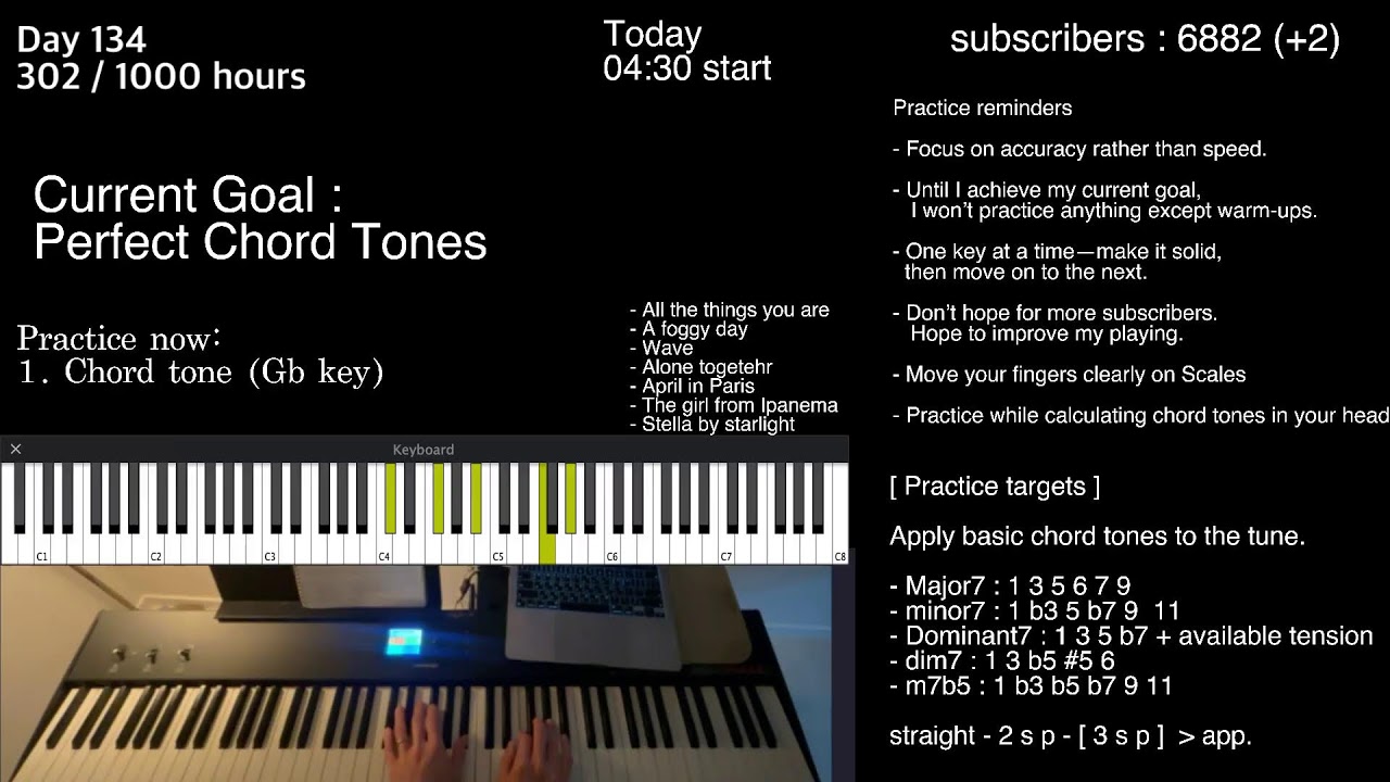 I believe in consistency.. Day. 134 (04:30) | ( 303.5/1000 hours )