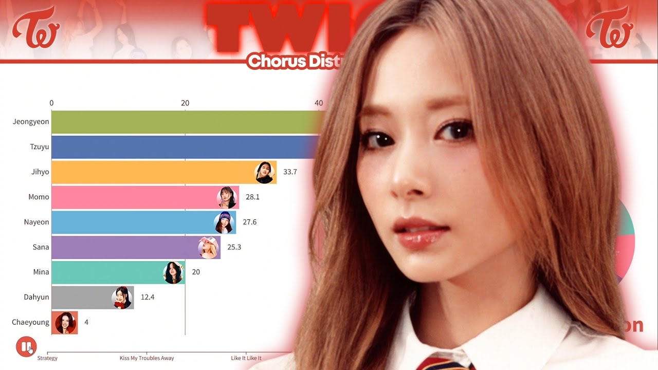 TWICE (트와이스) - STRATEGY | Chorus Distribution