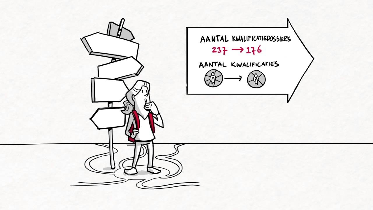 Herziening kwalificatiestructuur -  kwalificatiedossiers (video 2 van 6)
