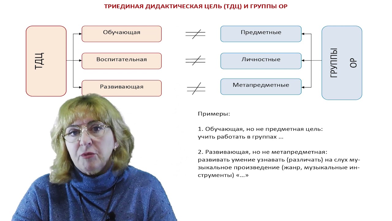 Урок/занятие: как ставить цели?