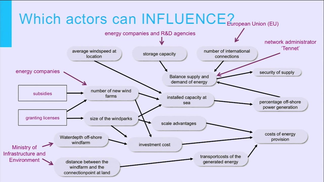 NGI101x - Actor analysis step 1 and 2
