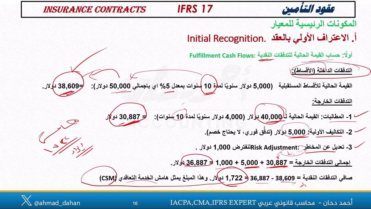جوهر وخلاصة معيار التأمين ifrs 17  جزء من محاضرة شاملة  شرح المعيار حقيبة المحاسبة المالية socpa