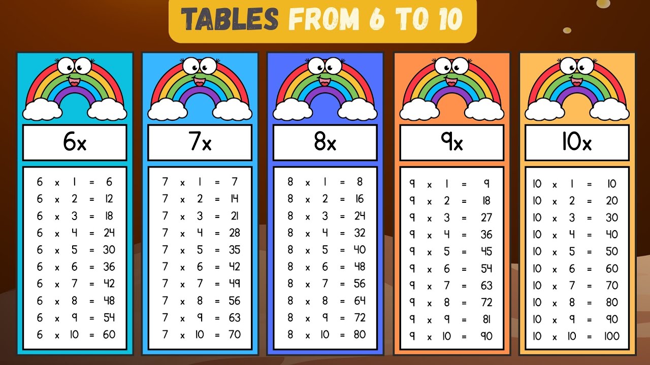 Times Tables 6 to 10 | Learn Multiplication Tables for Kids | Tables One to Six | Times Table