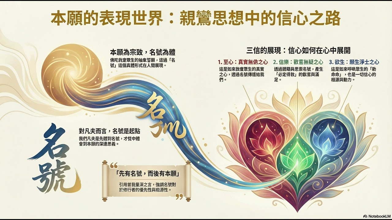 本願的表現世界——作为“三信”历程而成就的众生之信