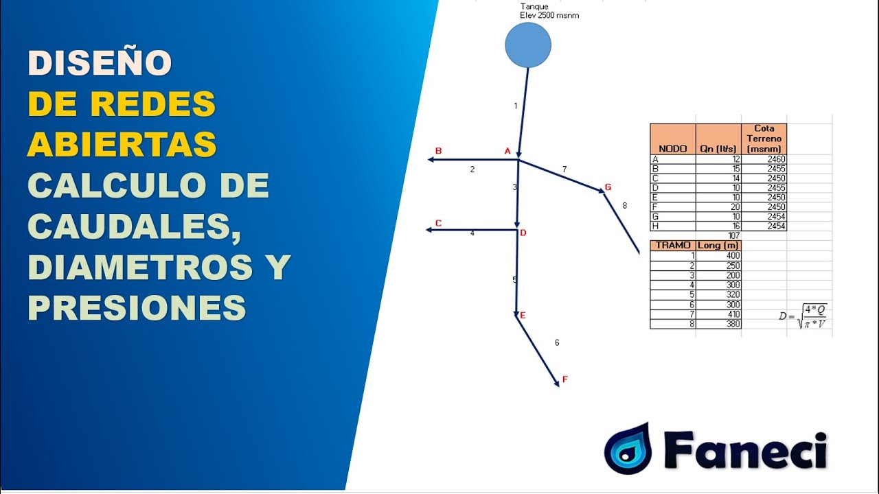DISEÑO DE REDES ABIERTAS - CALCULO DE DIAMETROS Y PRESIONES✅