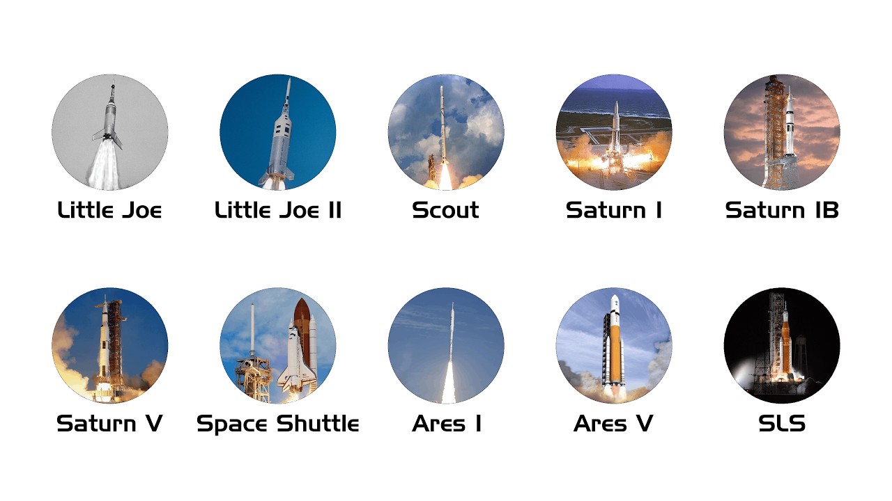 Every NASA Rocket Explained