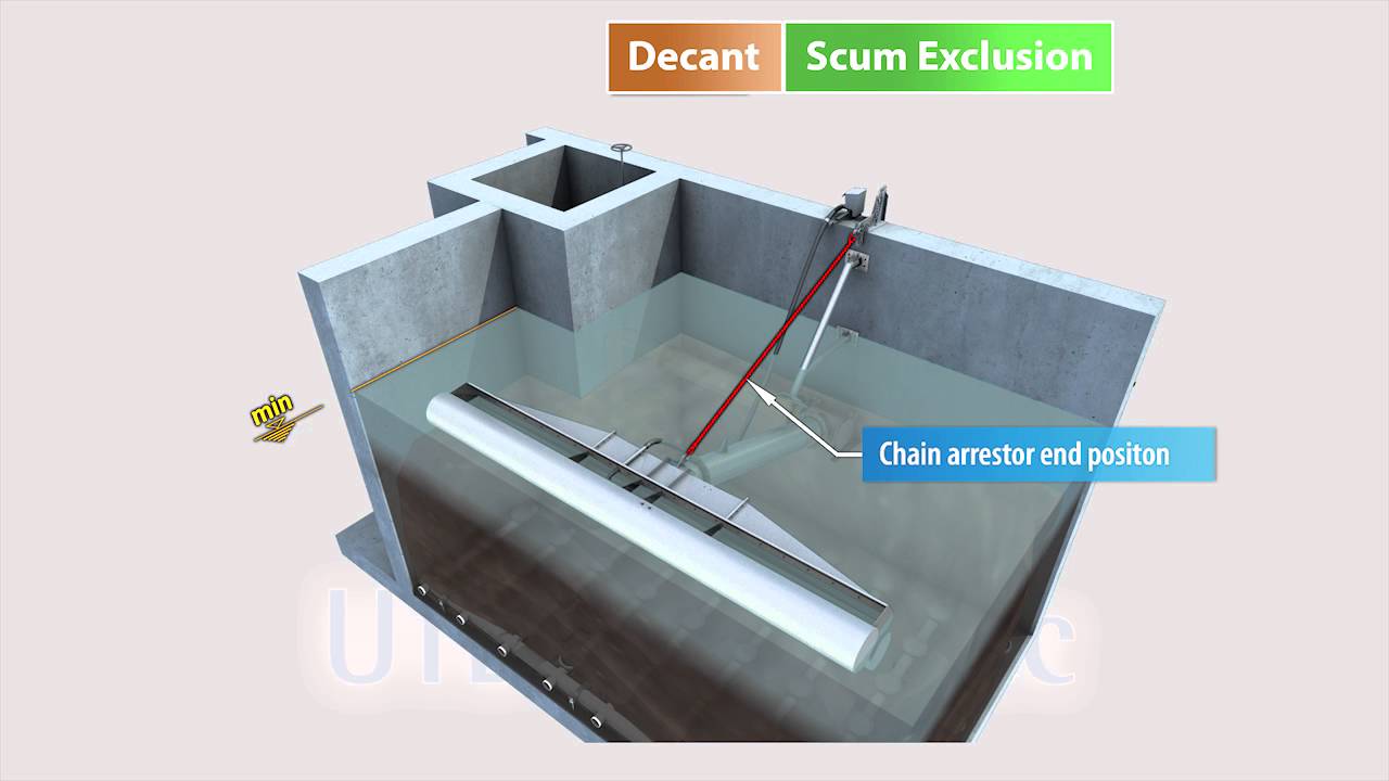 UTB BIODEC decanter English version