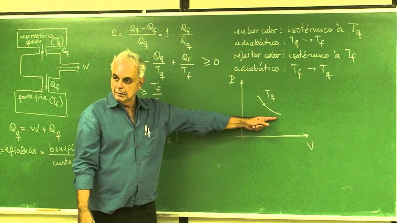 Aula 14.2 - Máquina de Carnot