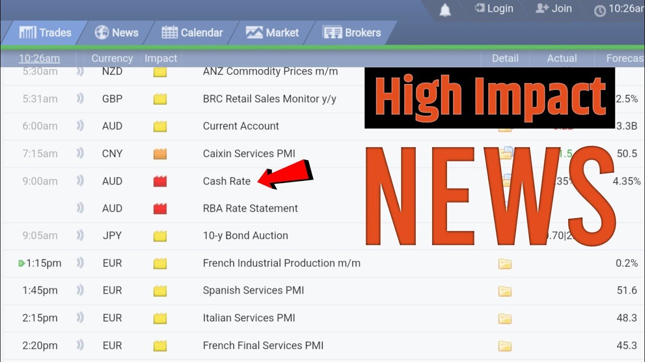 how to use forex factory || High Impact News || Forex high impact News