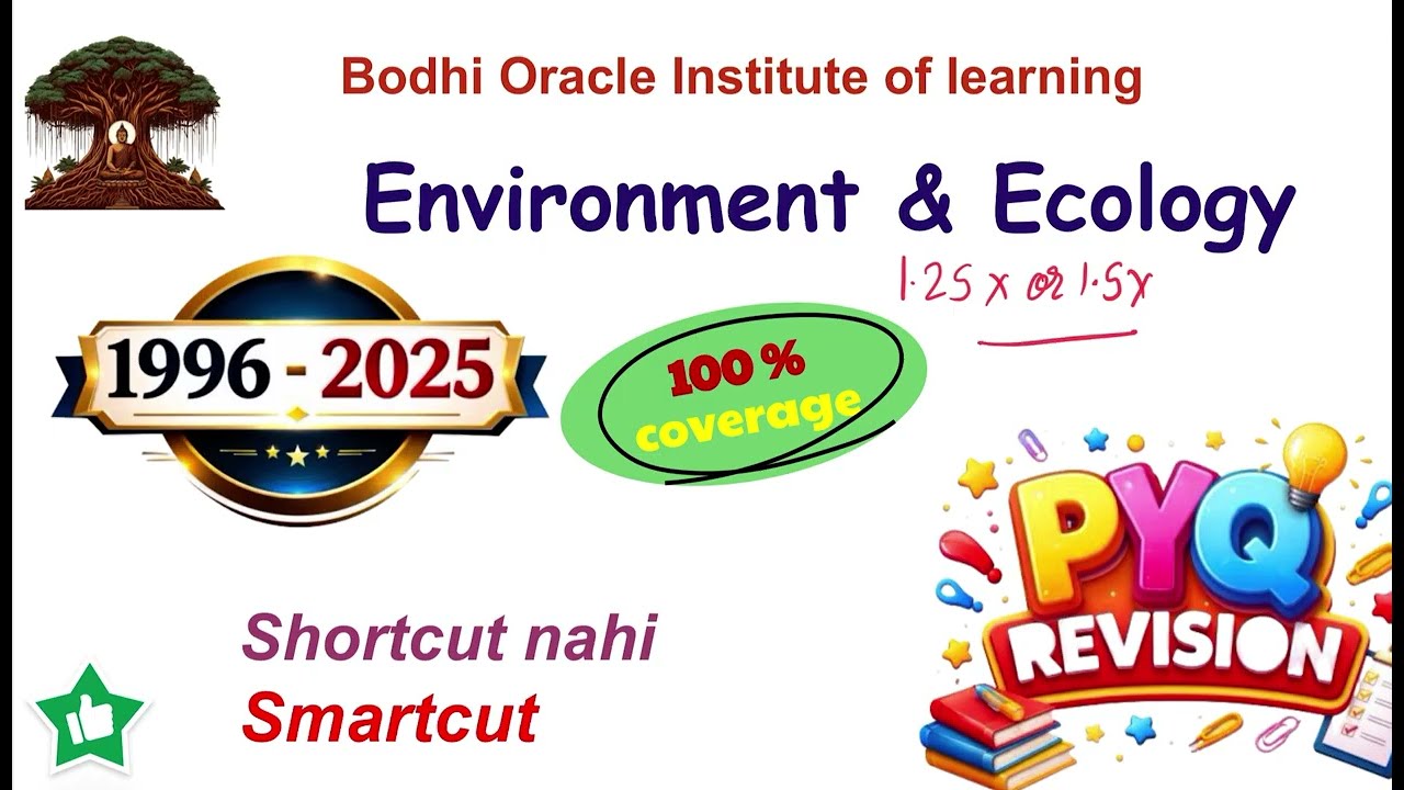 UPSC Environment PYQ | Most Repeated Questions | Revision