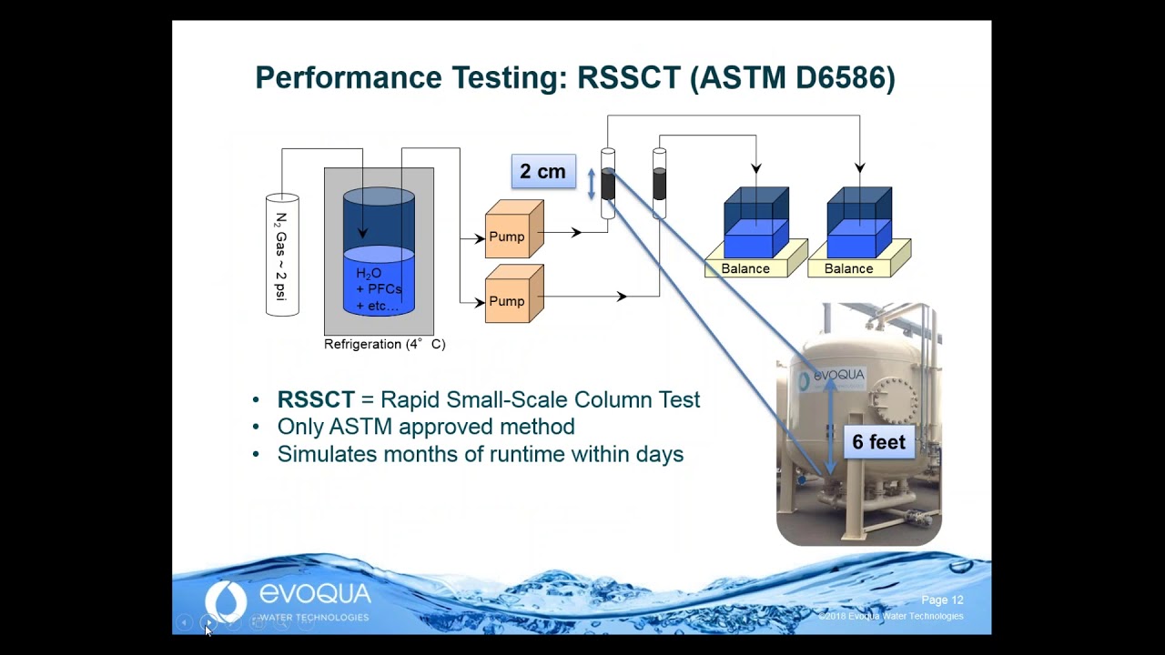 Webinar: Carbon and Resin Solutions For PFAS Removal in Your Community or Industry