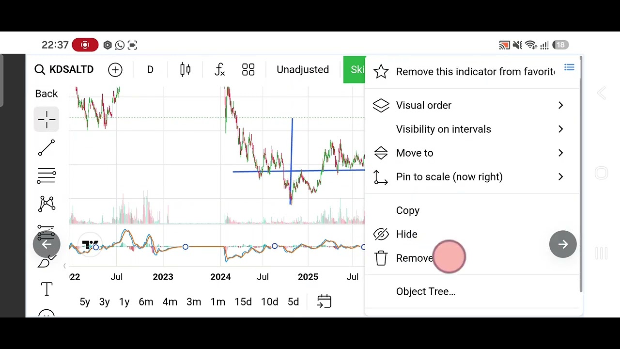 KDS: New analysis for bullish movement.