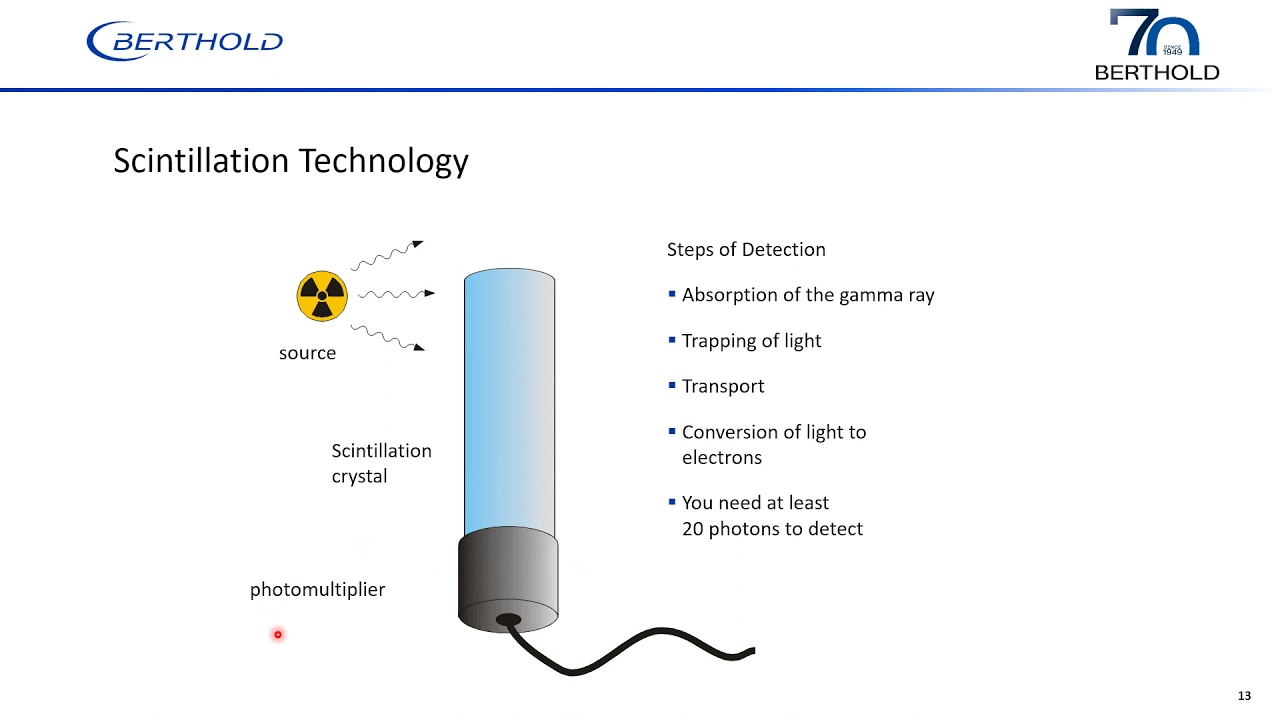 Using Radiometric Measurements in Heavy Oil Conversion Units