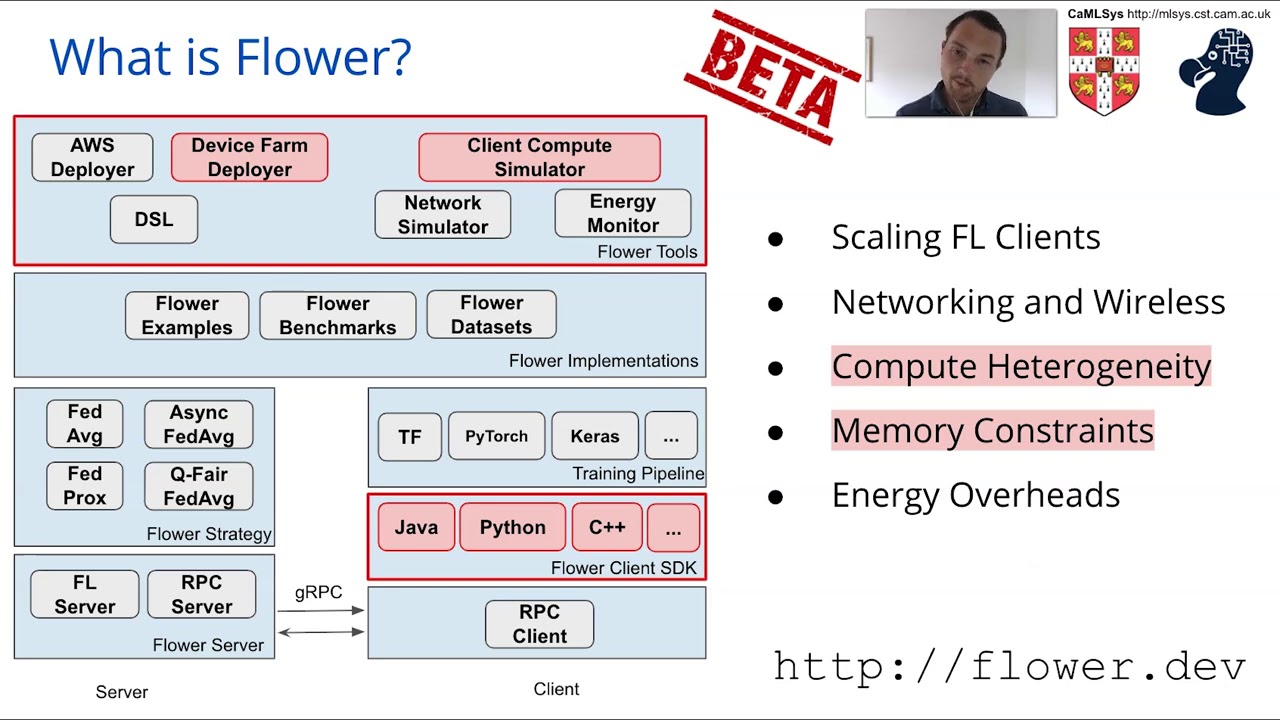 Flower: A Friendly Federated Learning Framework