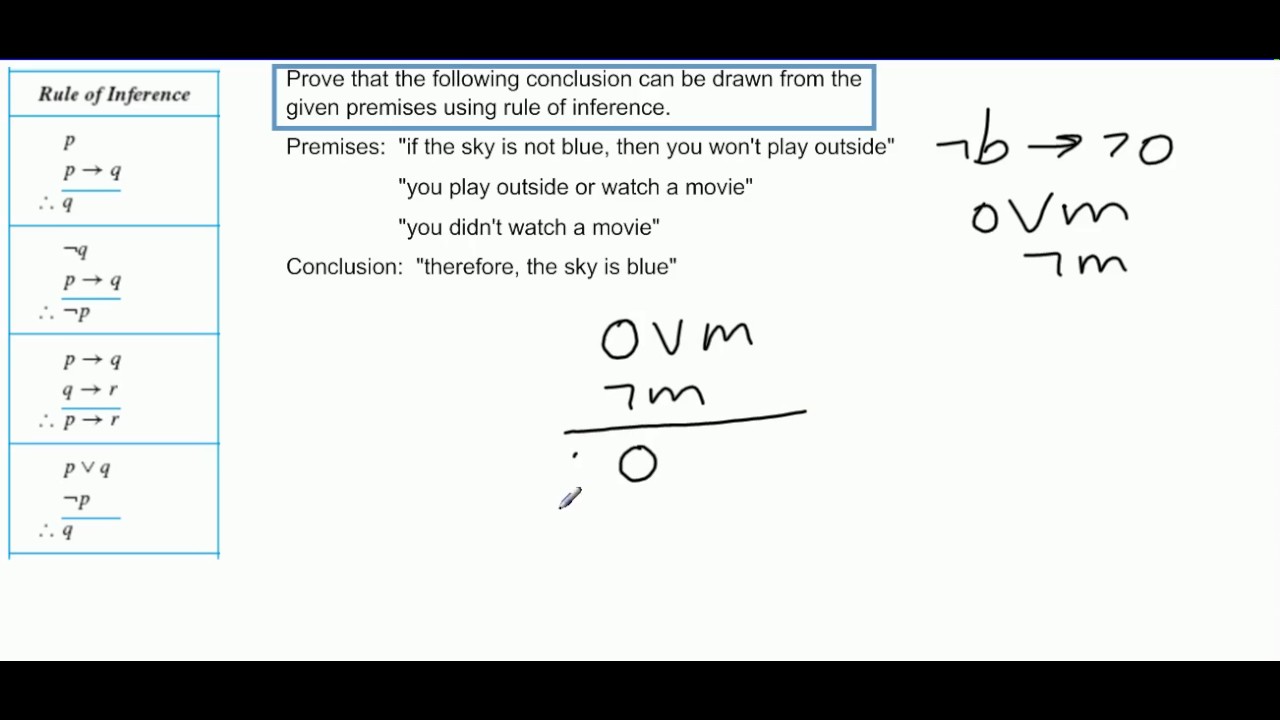 Rules of Inference: Propositions Example 1