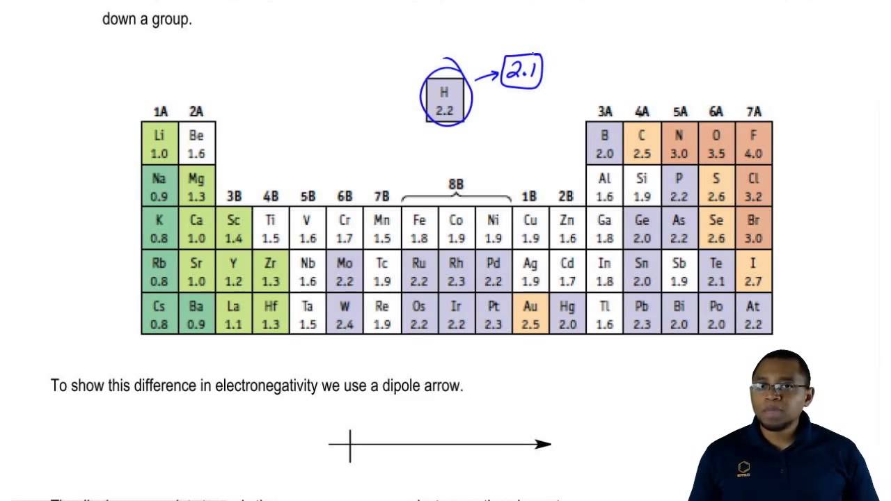 Understanding Electronegativity