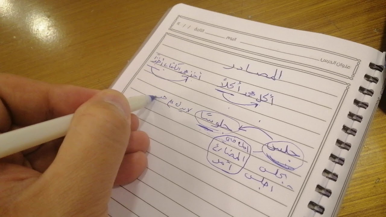 المشتقات المصادر الصنف اللغوي للصف السادس الابتدائي مادة لغتي الجميلة