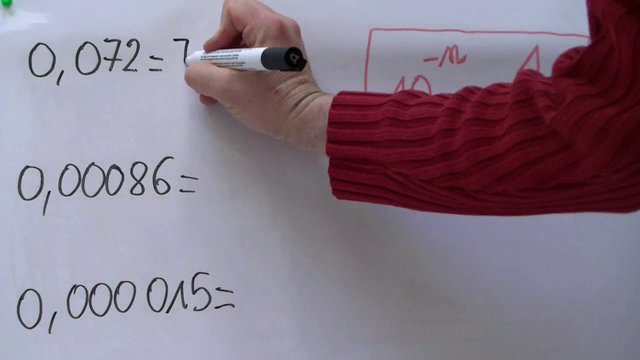 Cours Puissance exposant négatif