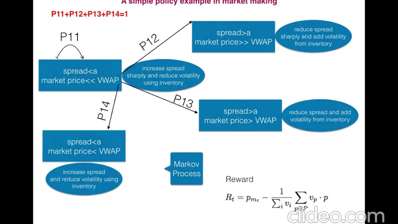 Reinforcement Learning For Algorithmic Trading & Market Making          Part1: Theory and Hints