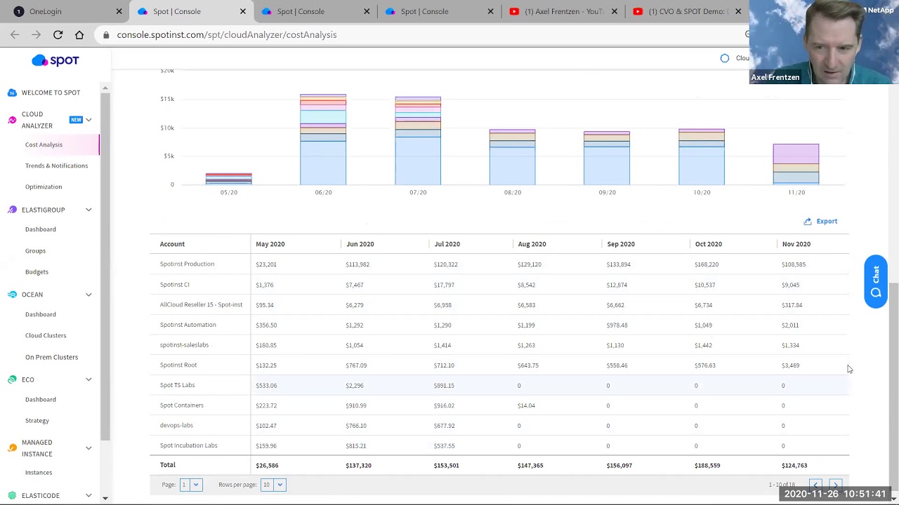 Spot Cloud Analyzer - Der Start in die Cloud Kostenoptimierung