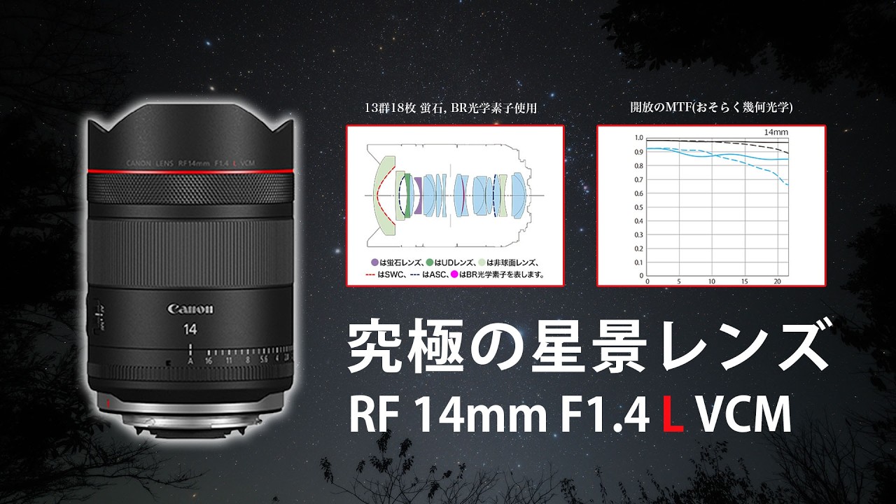 星景写真用レンズの決定版！？Canon RF 14mm F1.4 L VCM / 7-14mm F2.8-3.5 L FISHEYE STM (+転売ヤーいい加減にしろ！)