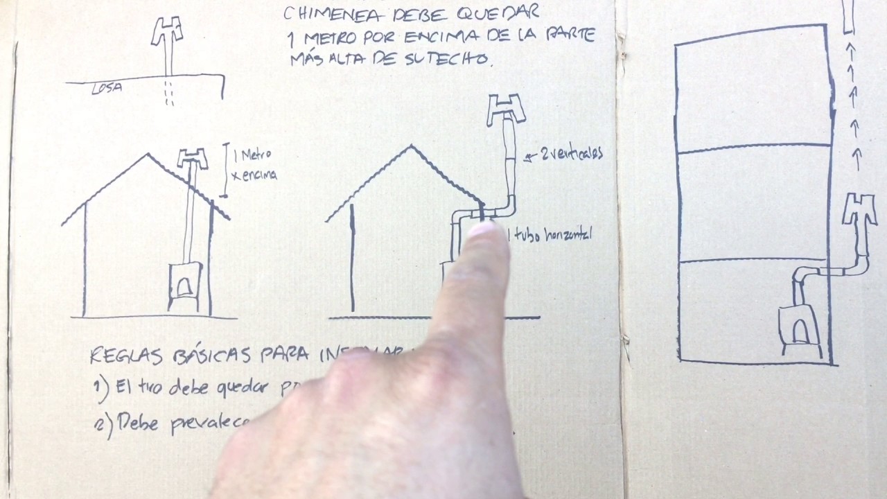 Como instalar una chimenea o estufa de leña / www.chimeneasmenonitas.com