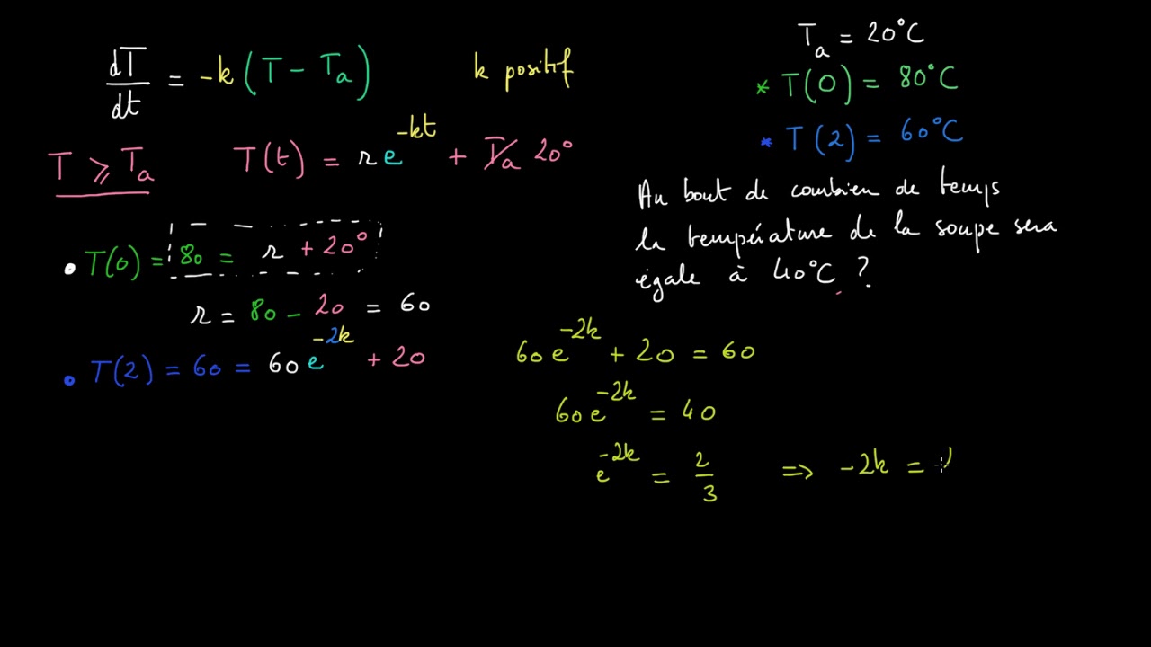 Loi de refroidissement de Newton  -  exemple