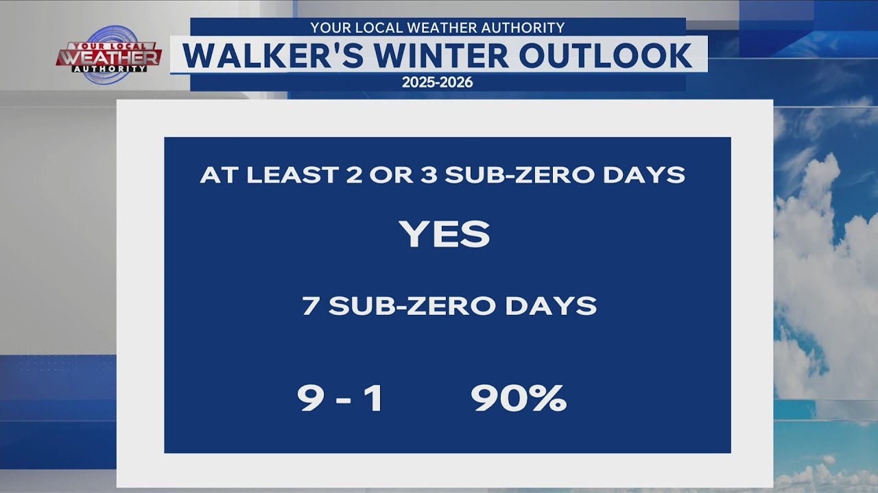 Погода в 18:00 19.03.2026