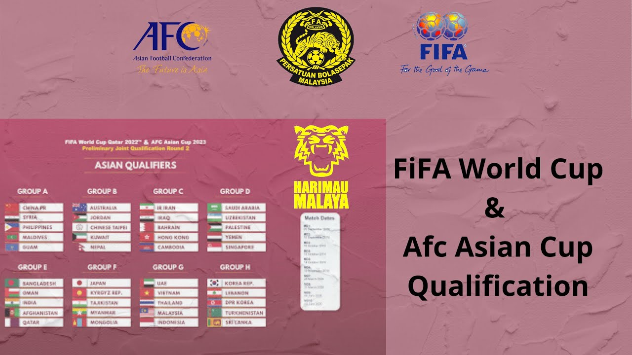 Malaysia Qualification for FIFA World Cup 2022 & AFC Asian Cup 2023 | Full Match Second Round