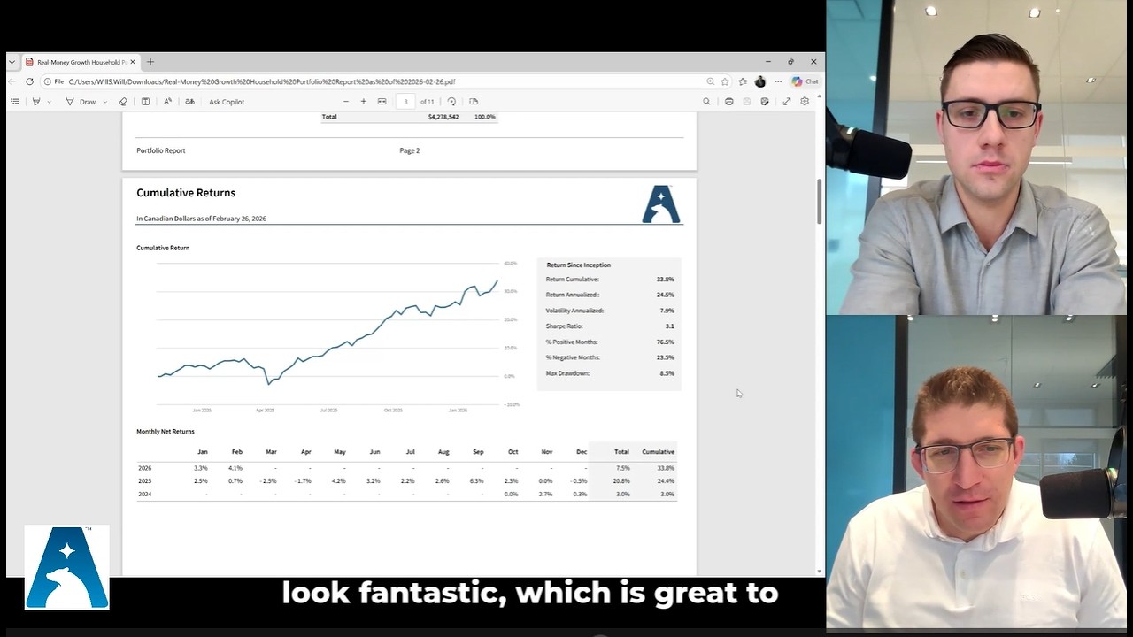 Real Money Portfolio Update